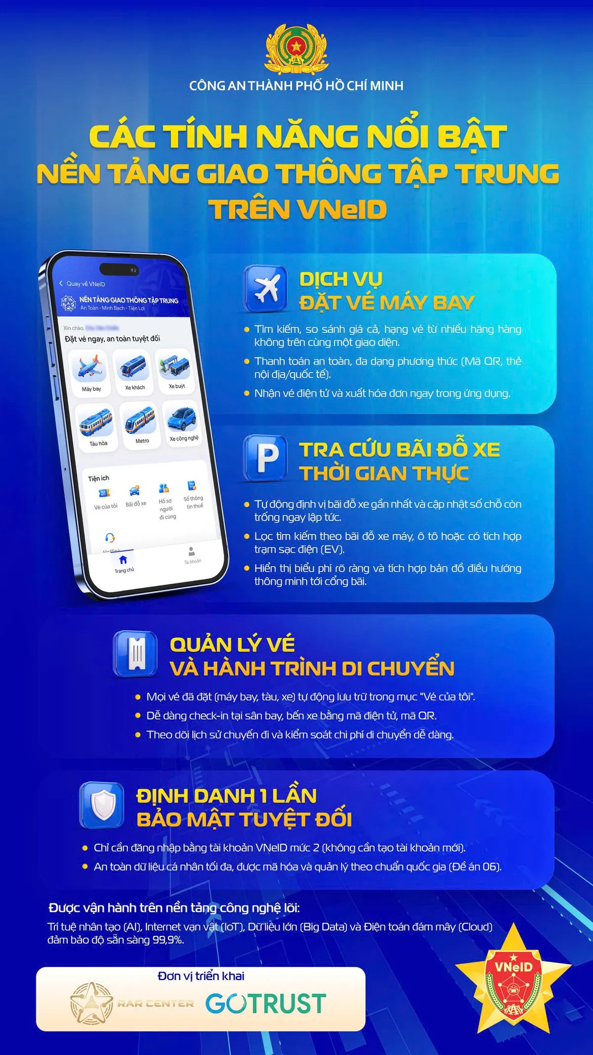 VNeID giao thông: Một ứng dụng cho mọi hành trình