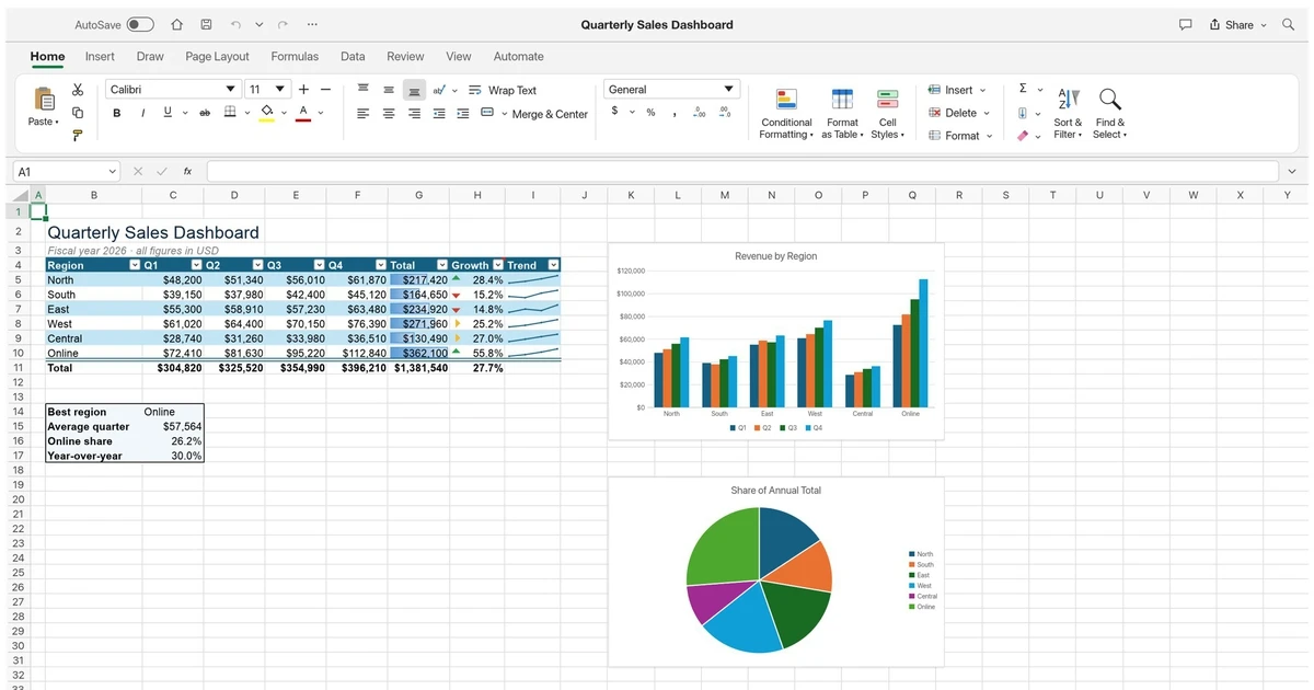 Lập trình viên dùng AI tạo bản sao miễn phí Microsoft Office: đe dọa hay trò thử nghiệm?