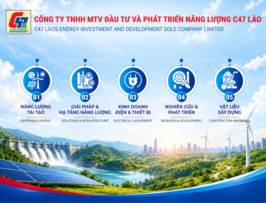 Đầu tư Việt Nam Lào trong khoáng sản và năng lượng: Bước xoay chiến lược khu vực