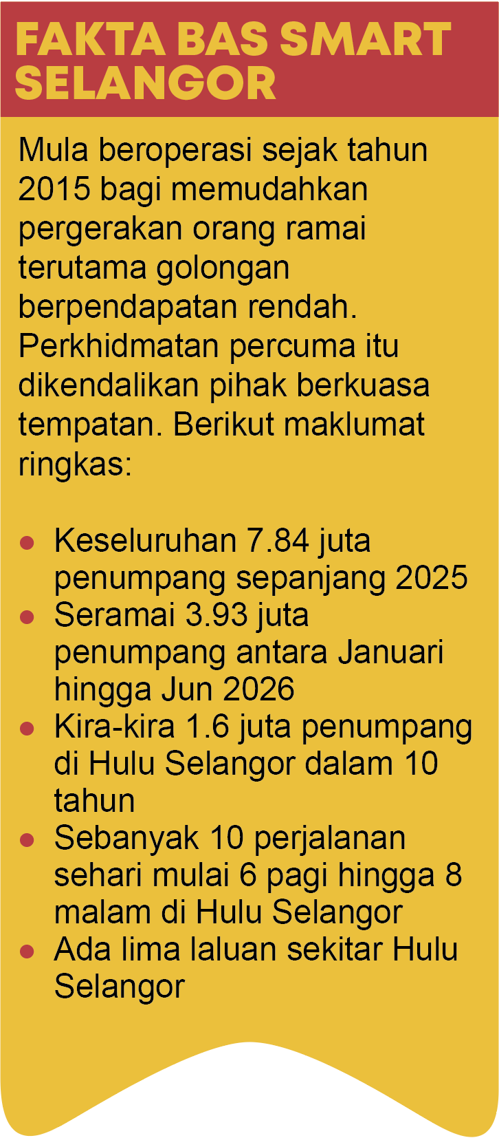 Bas Elektrik Murah RM1 & Percuma: Panduan Pengangkutan Bajet Hijau