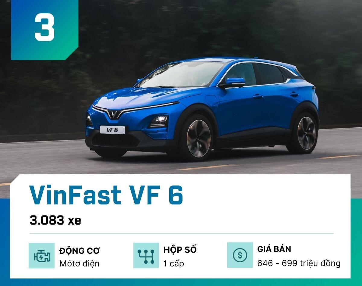 VinFast chiếm 6/10 xe bán chạy tháng 9: Lời tuyên bố quyền lực trên thị trường