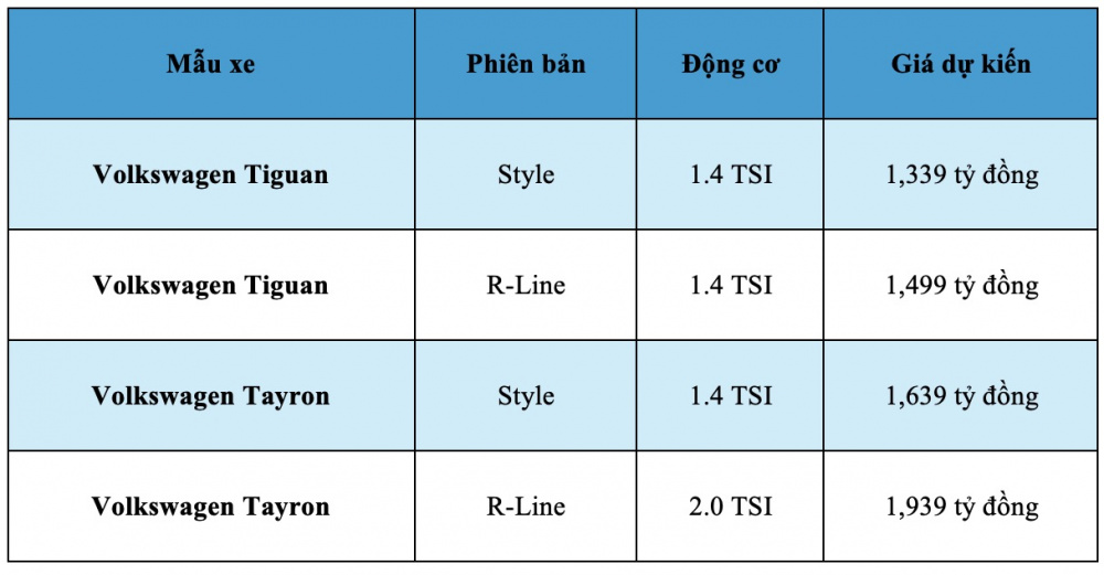 Volkswagen Tiguan và Tayron mở cuộc chơi SUV mới