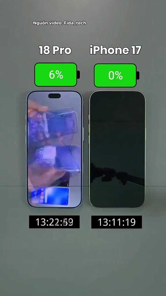 Khung hình so pin: iPhone 18 Pro còn 6% ở mốc 13 giờ 22 phút trong khi iPhone 17 đã cạn pin ở 13 giờ 11 phút