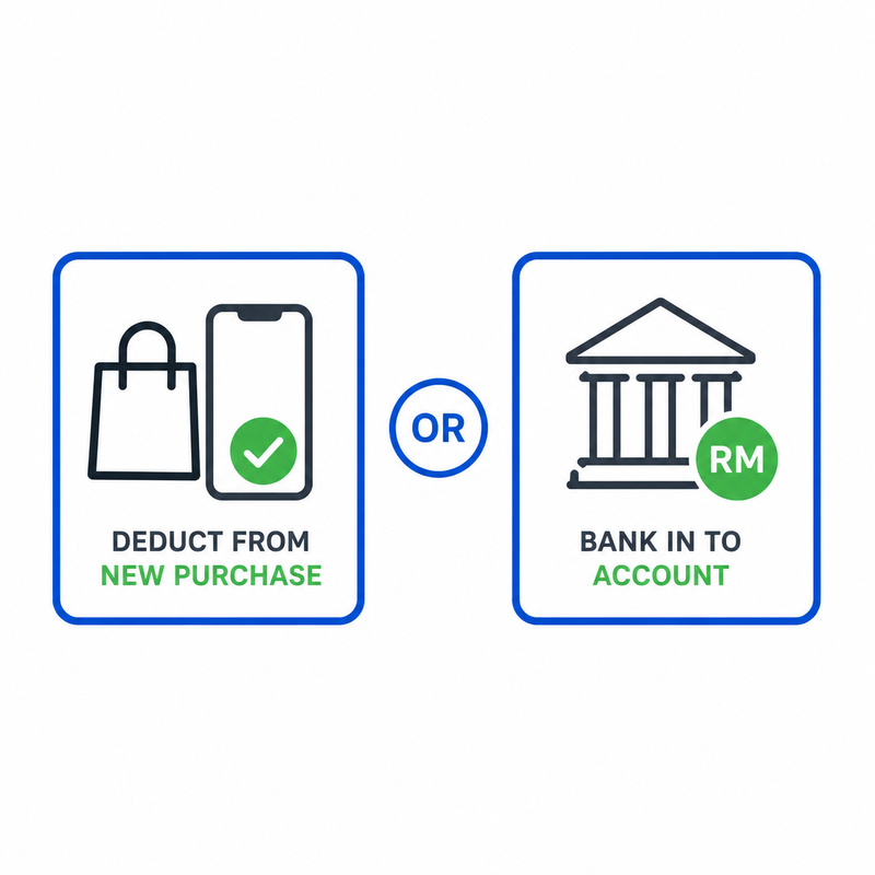 Grafik rasmi Switch menunjukkan dua pilihan bayaran trade-in: tolak daripada pembelian baru atau masuk akaun bank