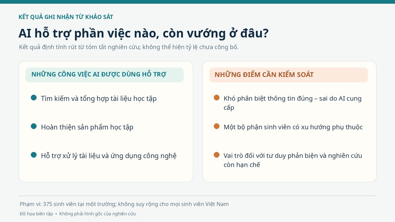 AI trong lớp học: công cụ mạnh nhưng không tự tạo ra học tốt