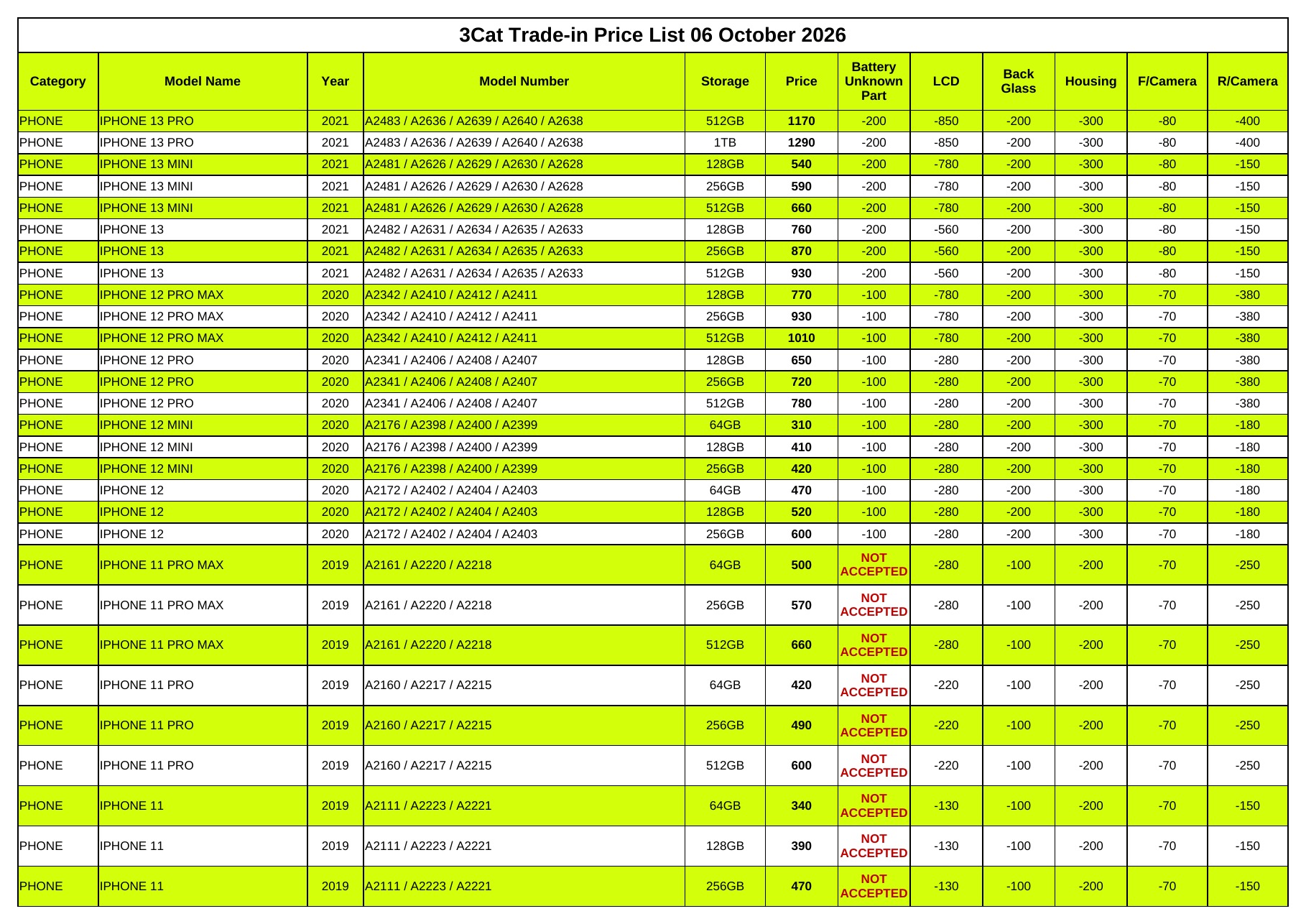 Jadual senarai harga trade-in 3Cat bertarikh 6 Oktober 2026 untuk model iPhone dengan lajur harga tunai dan potongan komponen