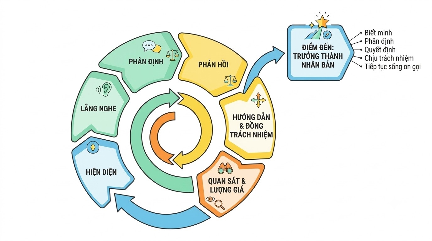 Giáo dục xã hội–cảm xúc từ mầm non: lá chắn chống trầm cảm