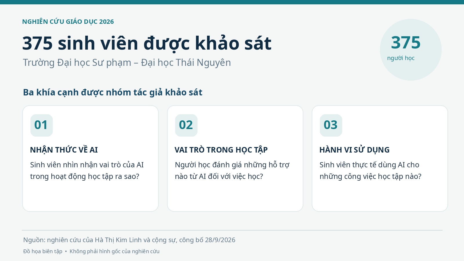 AI trong lớp học: công cụ mạnh nhưng không tự tạo ra học tốt