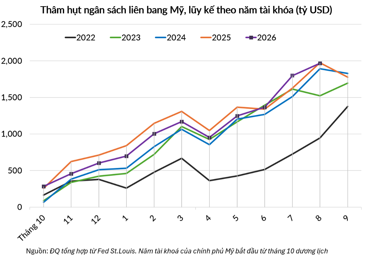 Nghịch lý tín nhiệm: Khi doanh nghiệp vượt mặt Chính phủ Mỹ