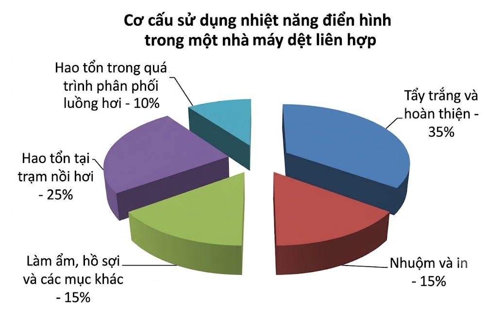 Quy định mới của EU buộc dệt may phải minh bạch chuỗi cung ứng