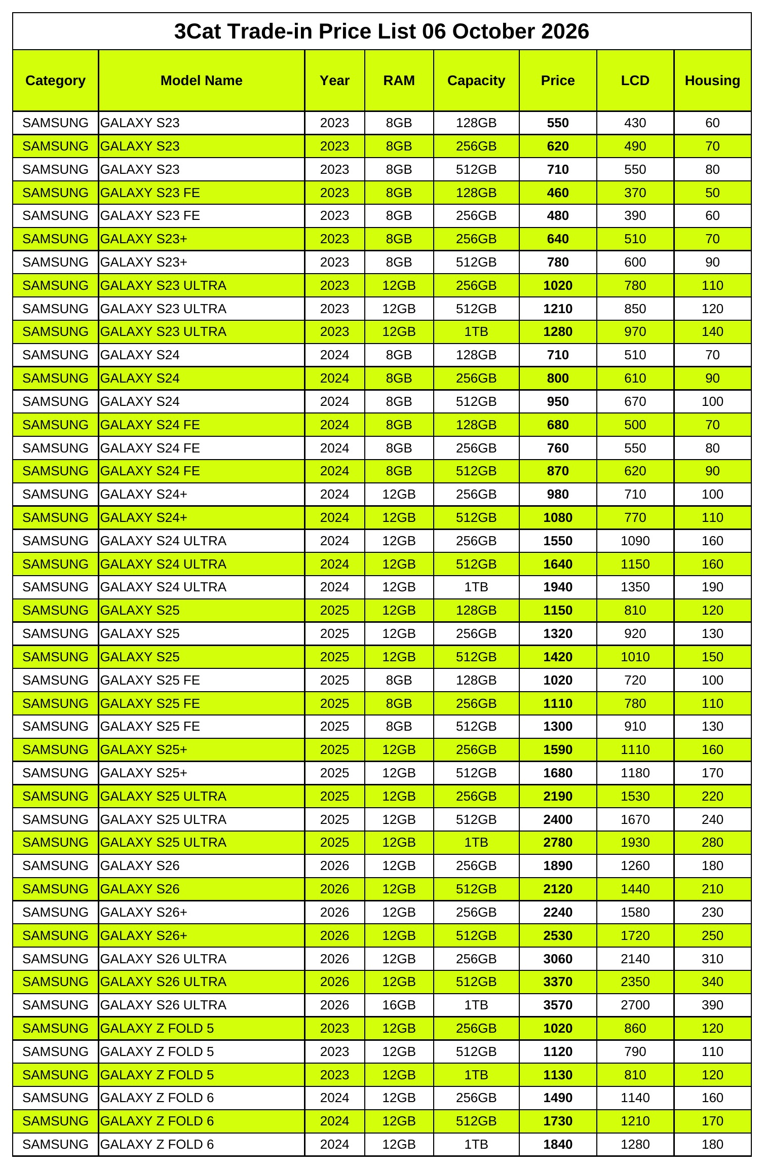 Jadual harga trade-in 3Cat untuk model Samsung Galaxy dari S23 hingga S26 dengan nilai tunai dan potongan LCD serta housing