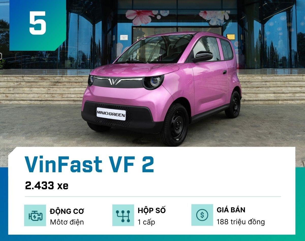 VinFast chiếm 6/10 xe bán chạy tháng 9: Lời tuyên bố quyền lực trên thị trường