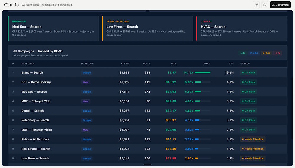 Xây dựng dashboard phân tích dữ liệu bằng lời nói với Claude Dashboards