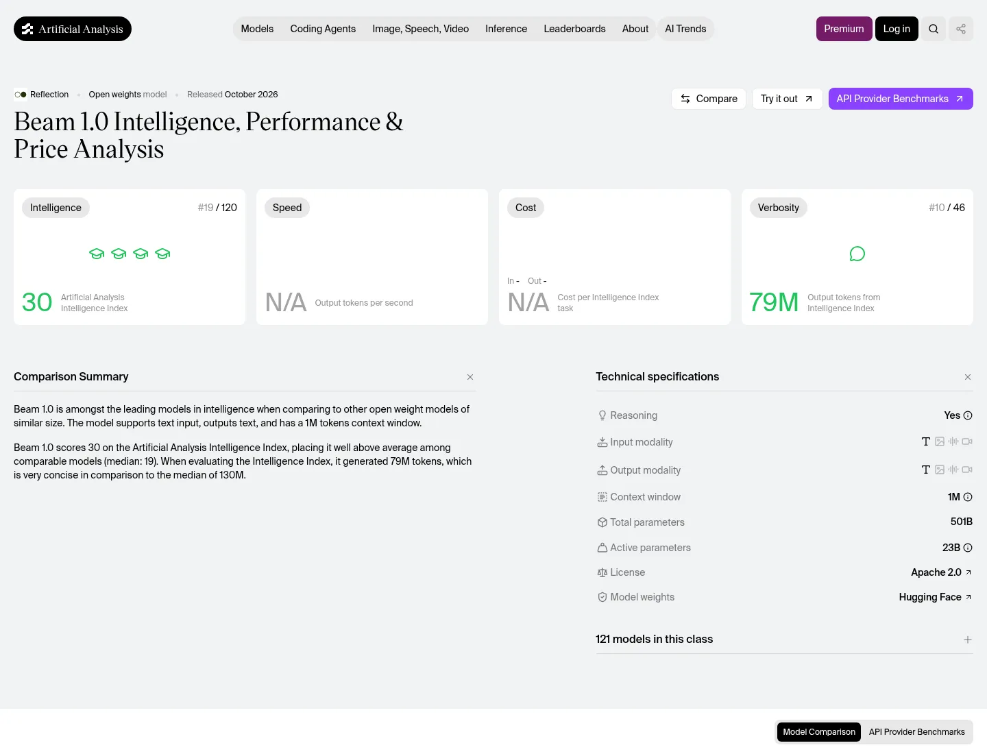 Beam 1.0 Open Weights: cú hích mới cho mô hình MoE mở