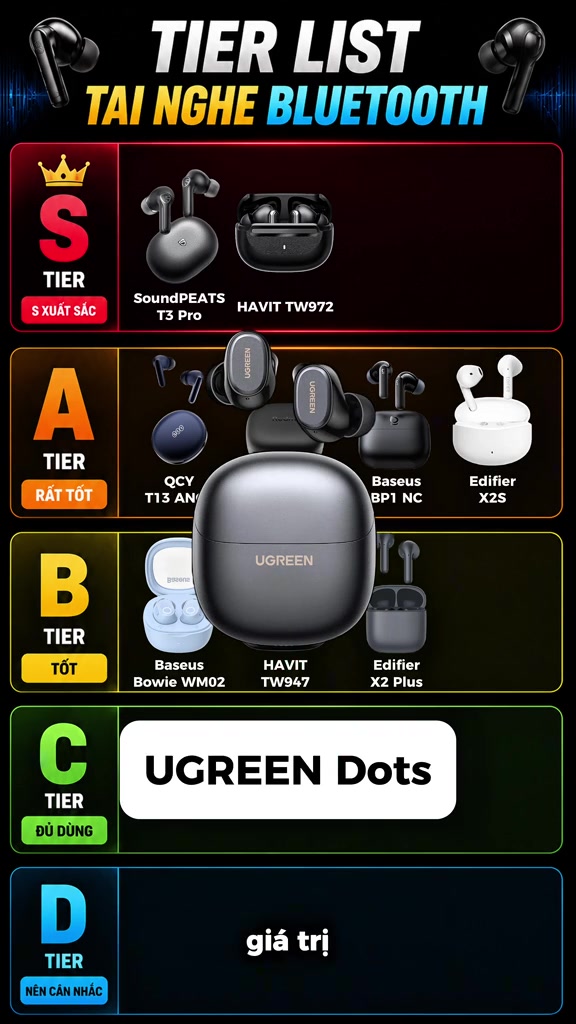 Hộp sạc UGREEN Dots màu xám cận cảnh, phía trên là hàng tier S với SoundPEATS T3 Pro và Havit TW972