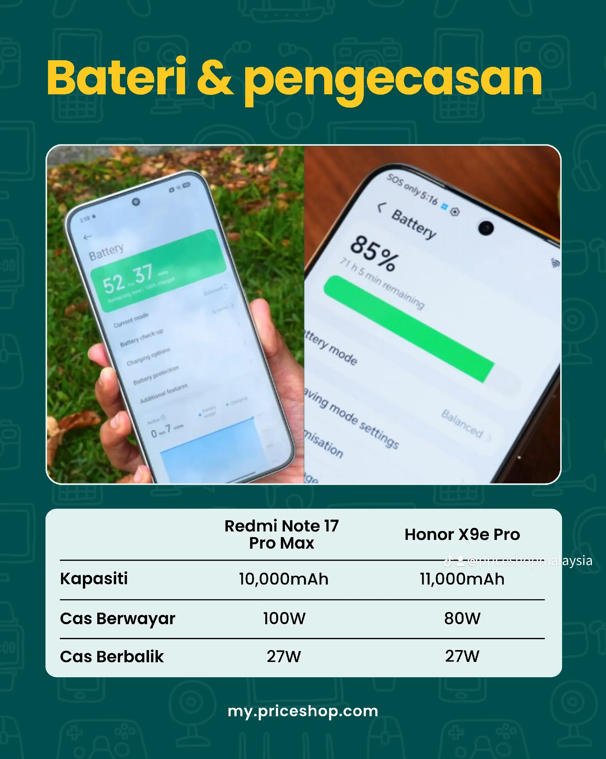 Kad bateri dan pengecasan dua phone