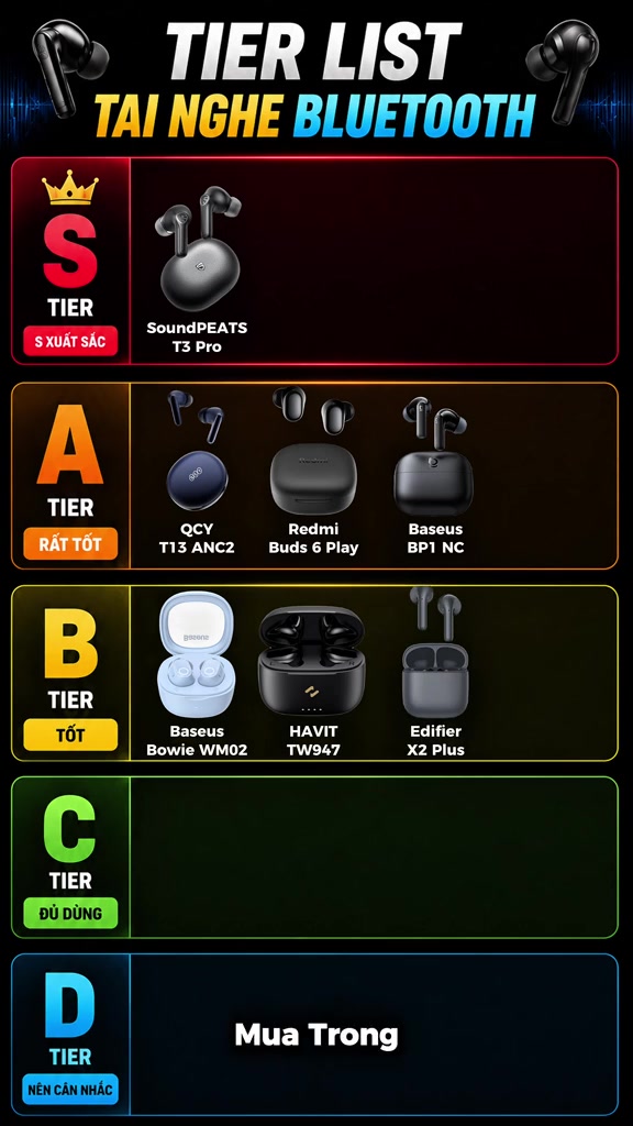 Hàng tier A gồm QCY T13 ANC2, Redmi Buds 6 Play, Baseus BP1 NC và hàng tier B gồm Baseus Bowie WM02, Havit TW947, Edifier X2 Plus