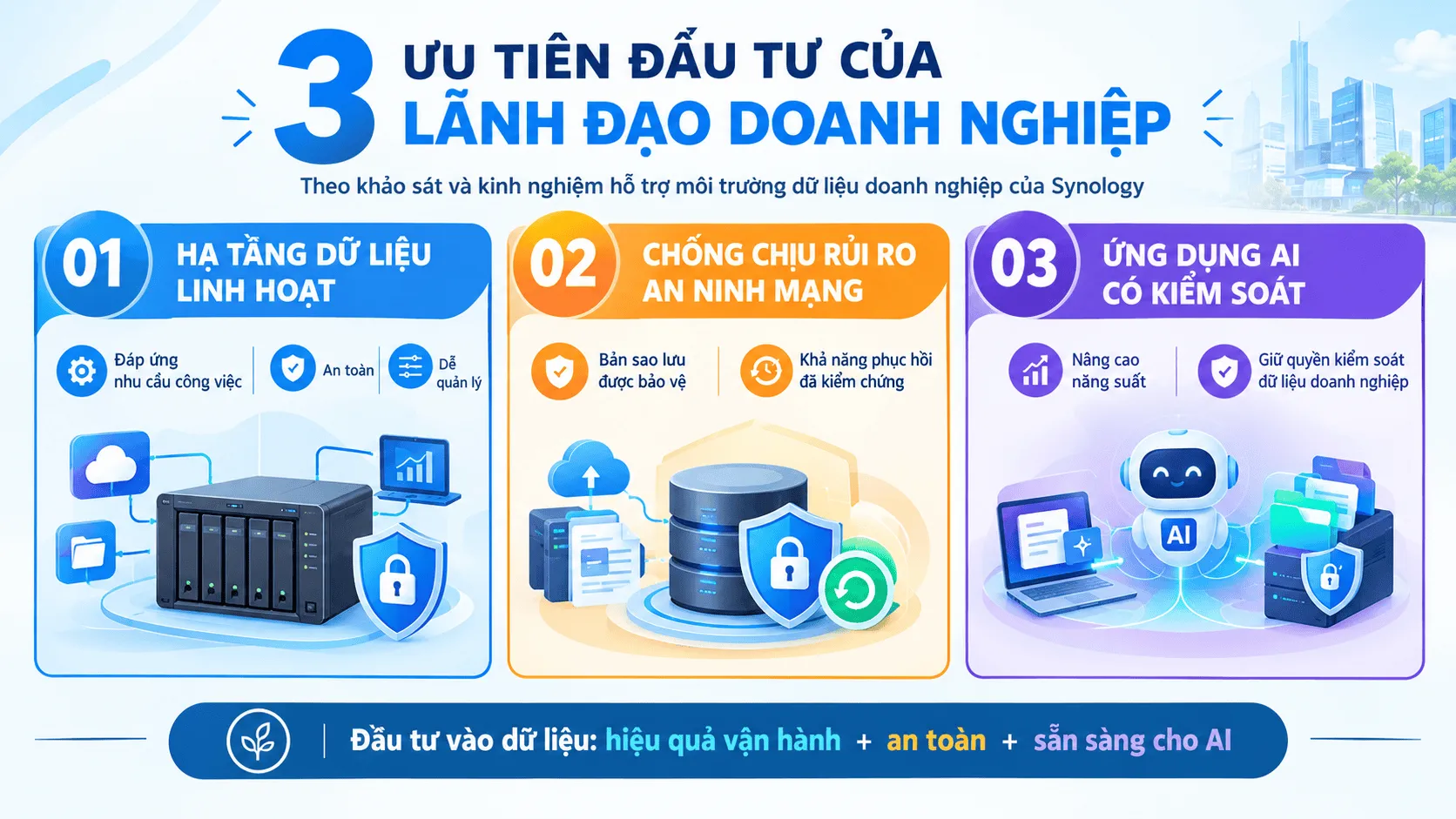 91% tin hạ tầng dữ liệu, chỉ 19% dám nói sẵn sàng trước ransomware