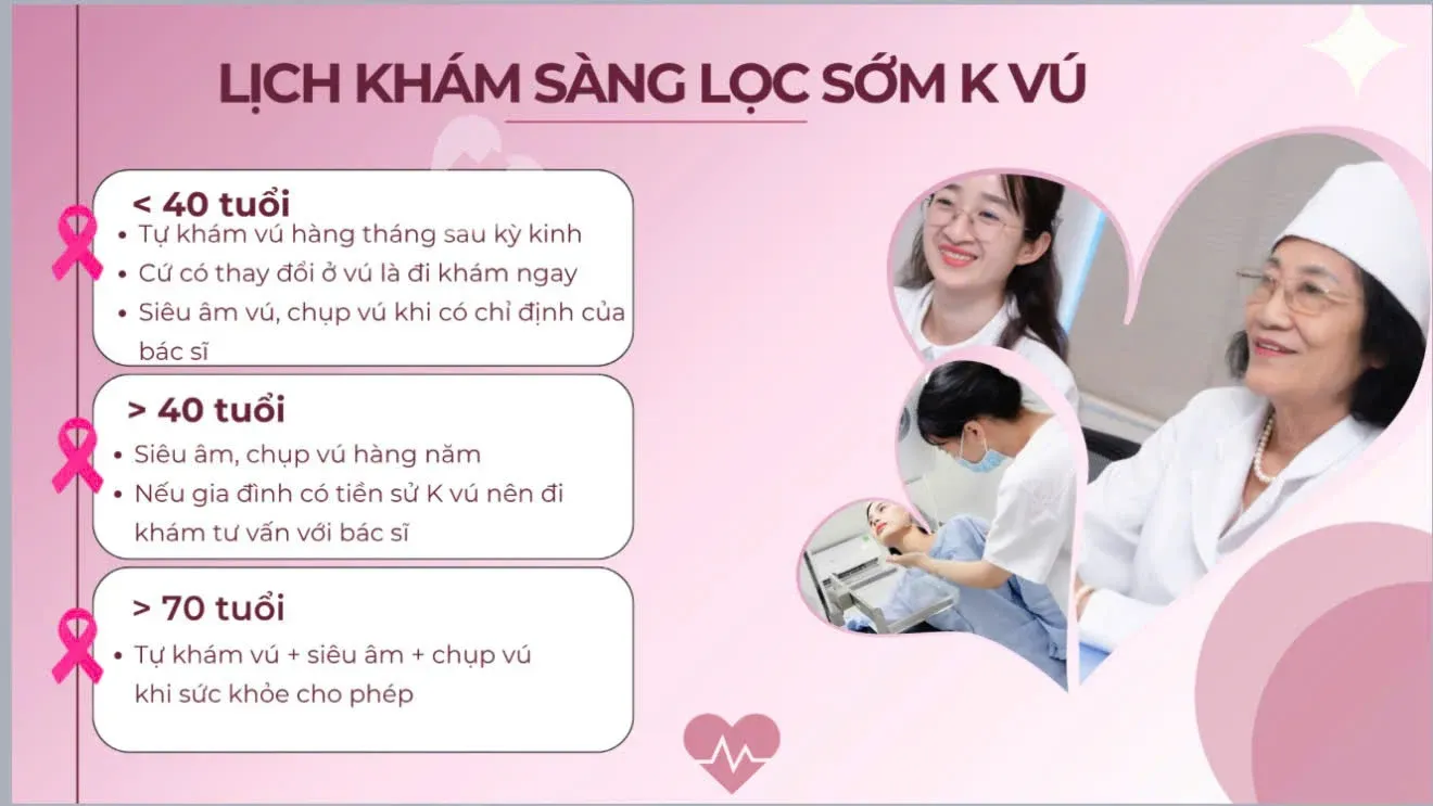 Phụ nữ nào có nguy cơ cao ung thư vú và cần theo dõi sát