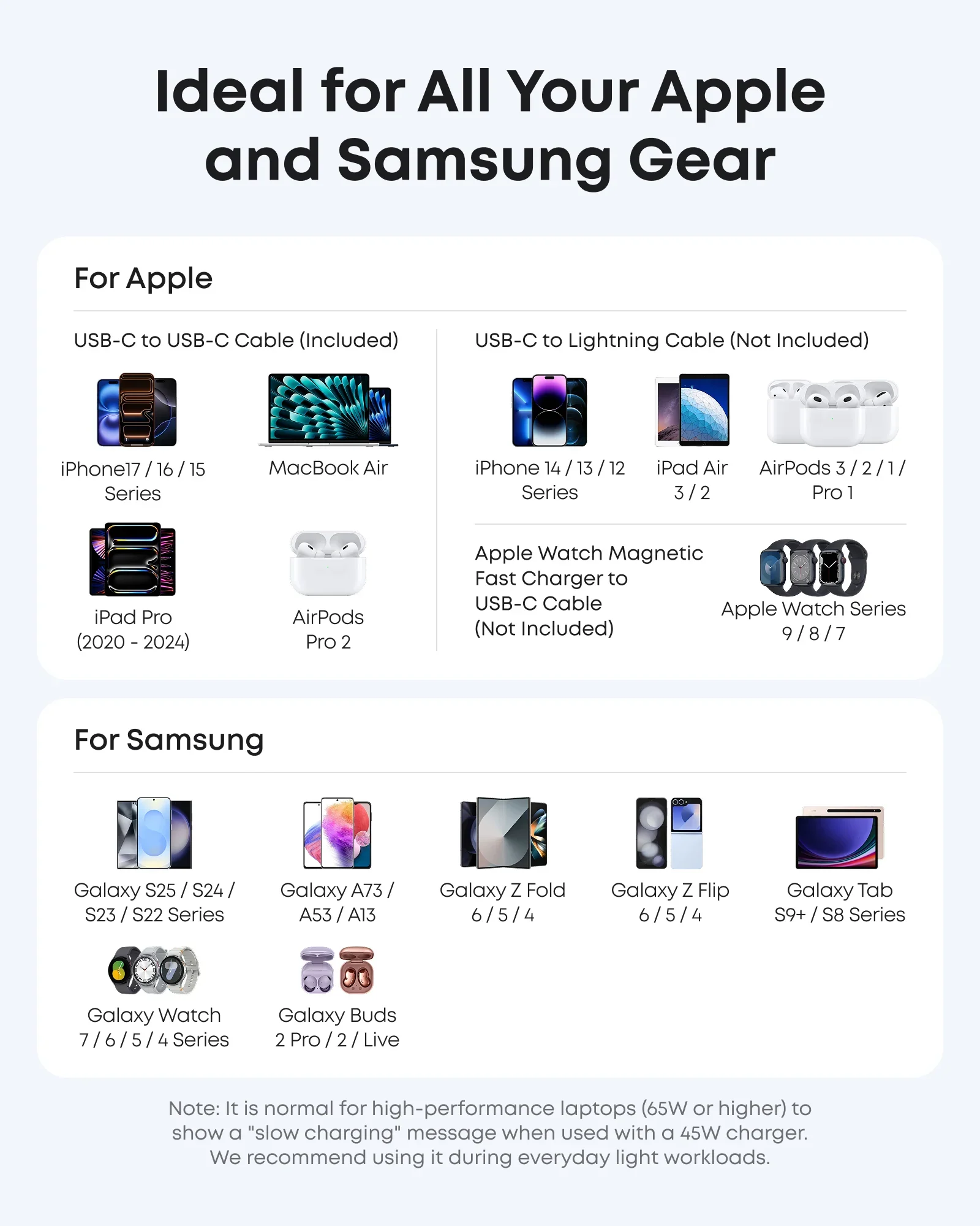 Carta rasmi keserasian pengecas 45W dengan peranti Apple dan Samsung serta nota pengecasan perlahan untuk laptop 65W atau lebih