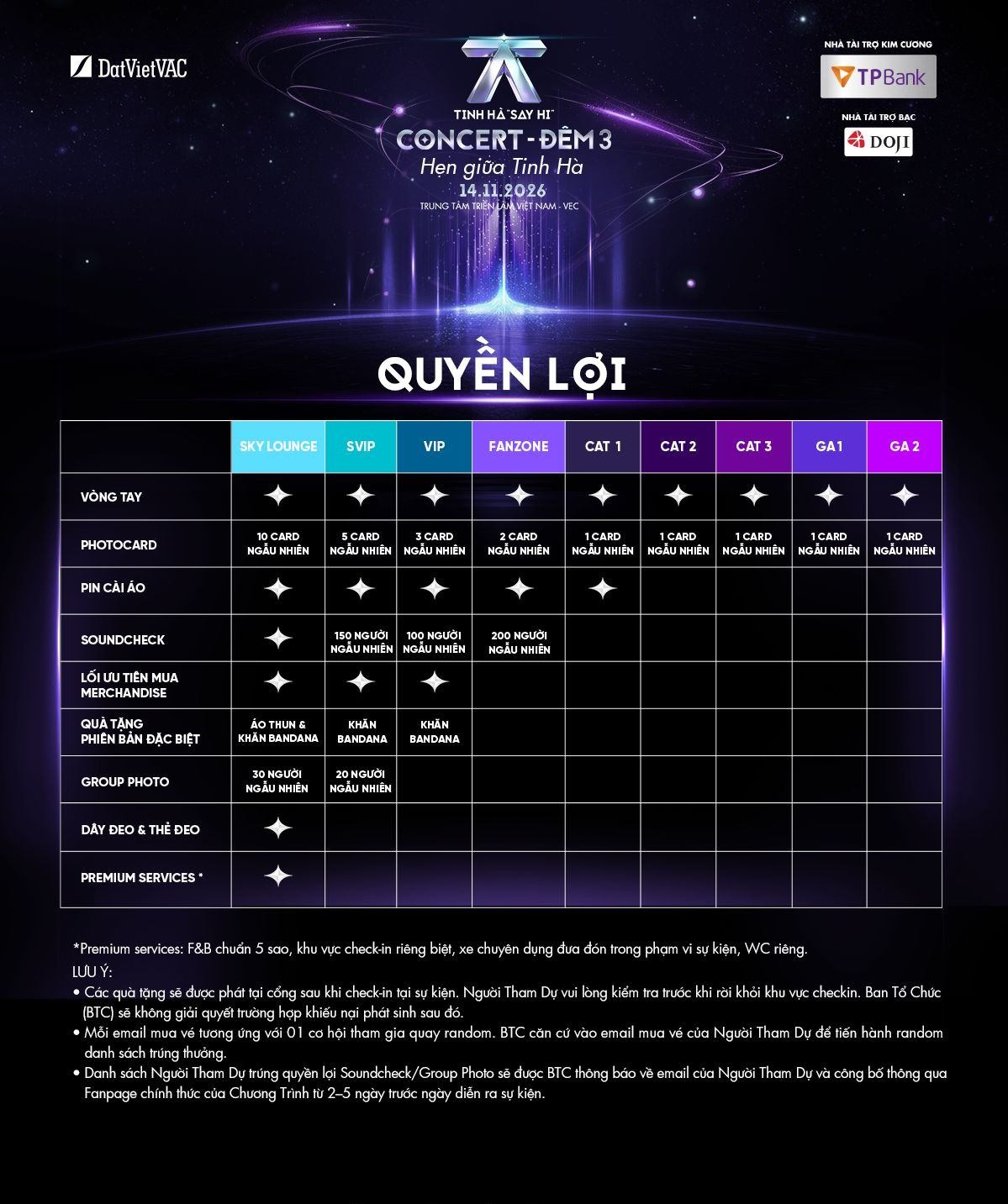 Bảng quyền lợi theo hạng vé concert Tinh Hà Say Hi: photocard, pin cài áo, suất soundcheck, group photo và dịch vụ premium của Sky Lounge