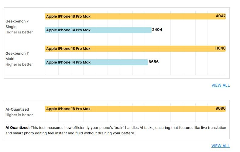 iPhone 18 Pro Max vs iPhone 14 Pro Max: Có đáng lên đời sau 4 năm?