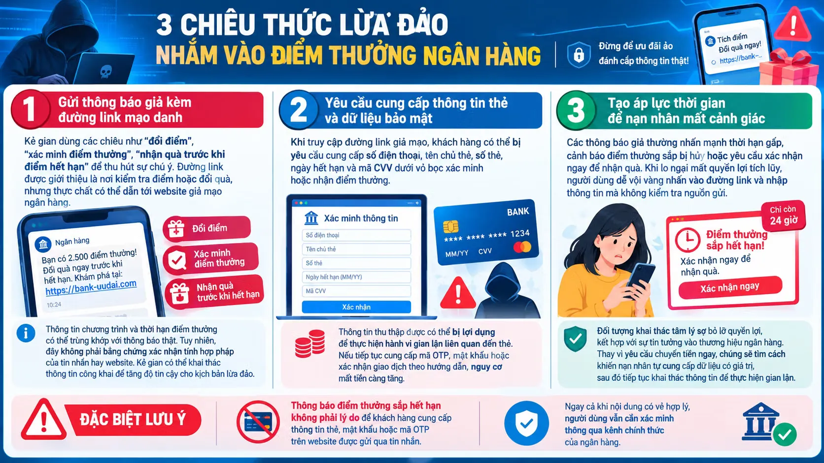 Ba thủ đoạn lừa đảo ngân hàng di động phổ biến và cách tự bảo vệ