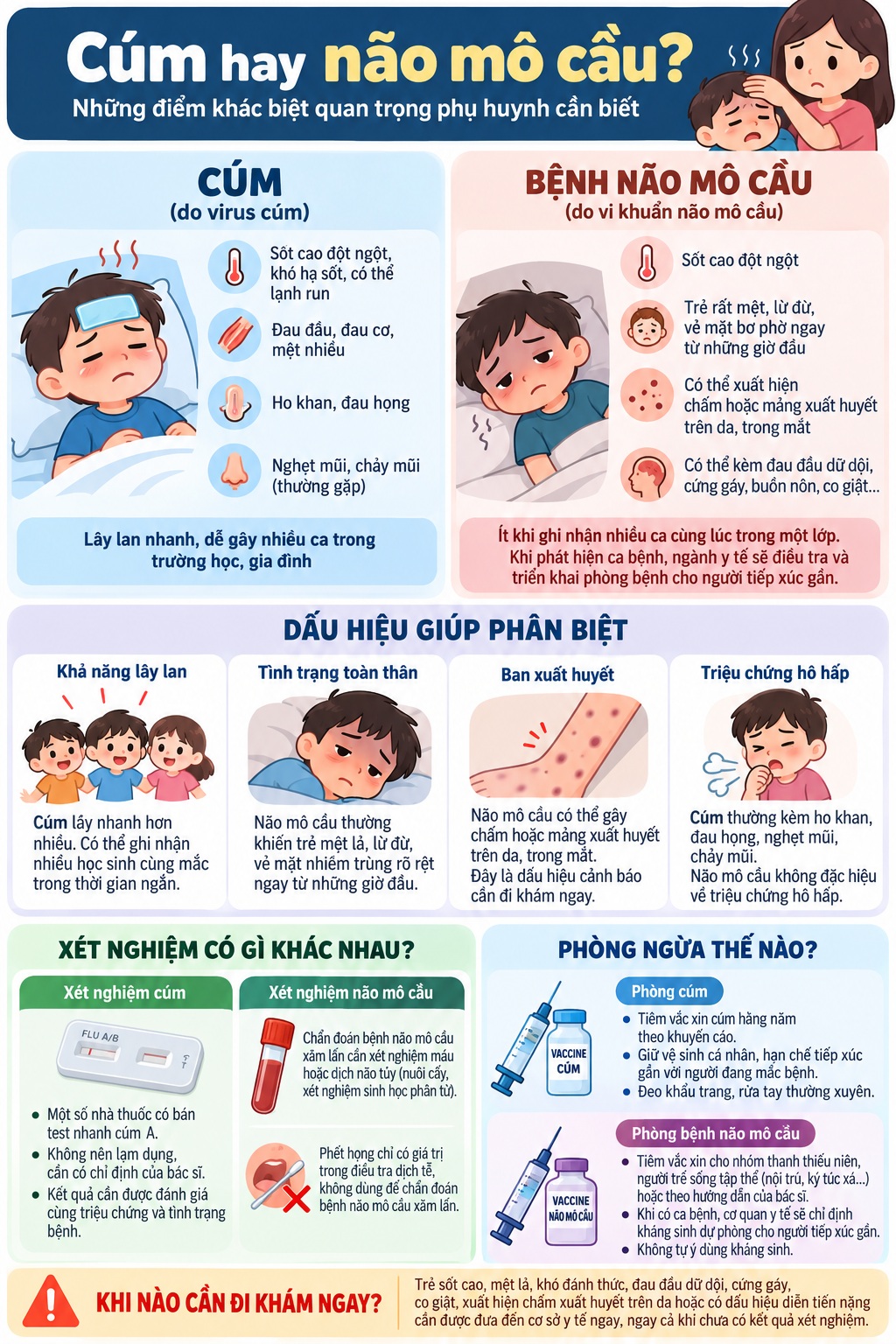 Não mô cầu tấn công học đường: cha mẹ cần hiểu khác gì với cúm