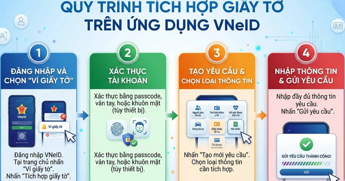 VNeID tích hợp tình trạng hôn nhân: Hướng dẫn cập nhật để bớt giấy tờ