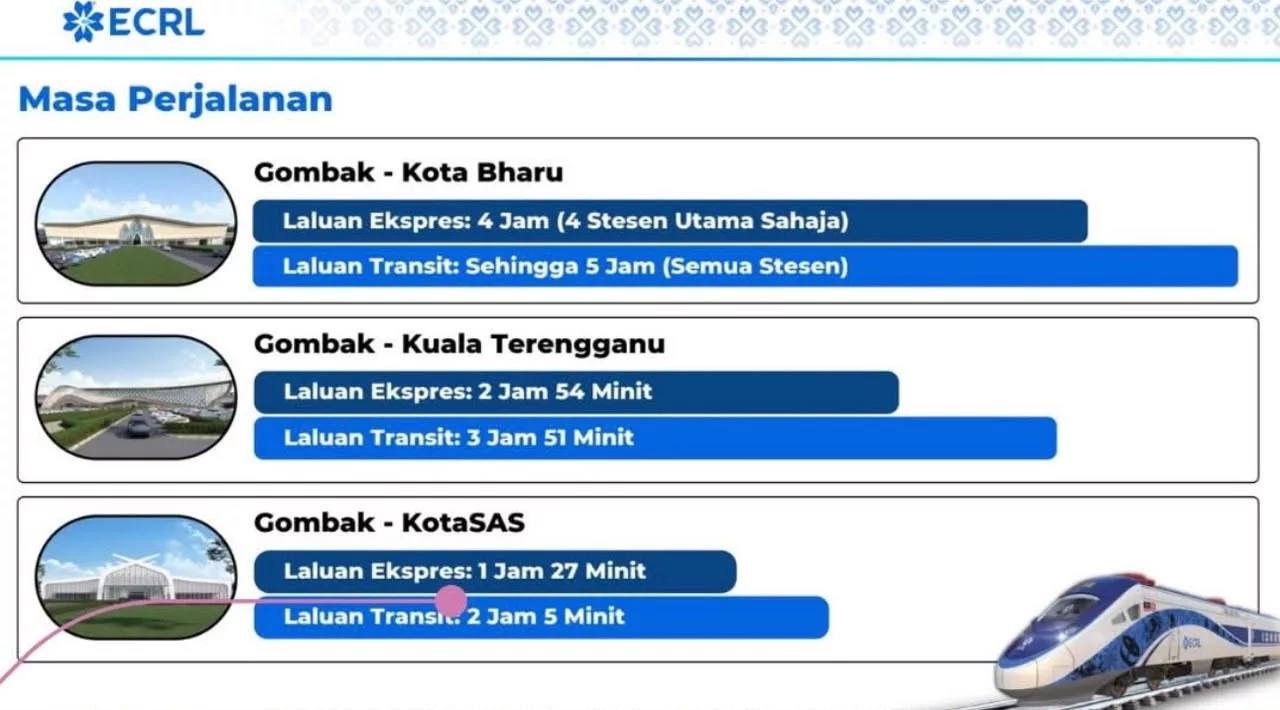 Diskaun 50% Tiket Kereta Api ECRL: Panduan Lengkap Untuk Keluarga Bajet