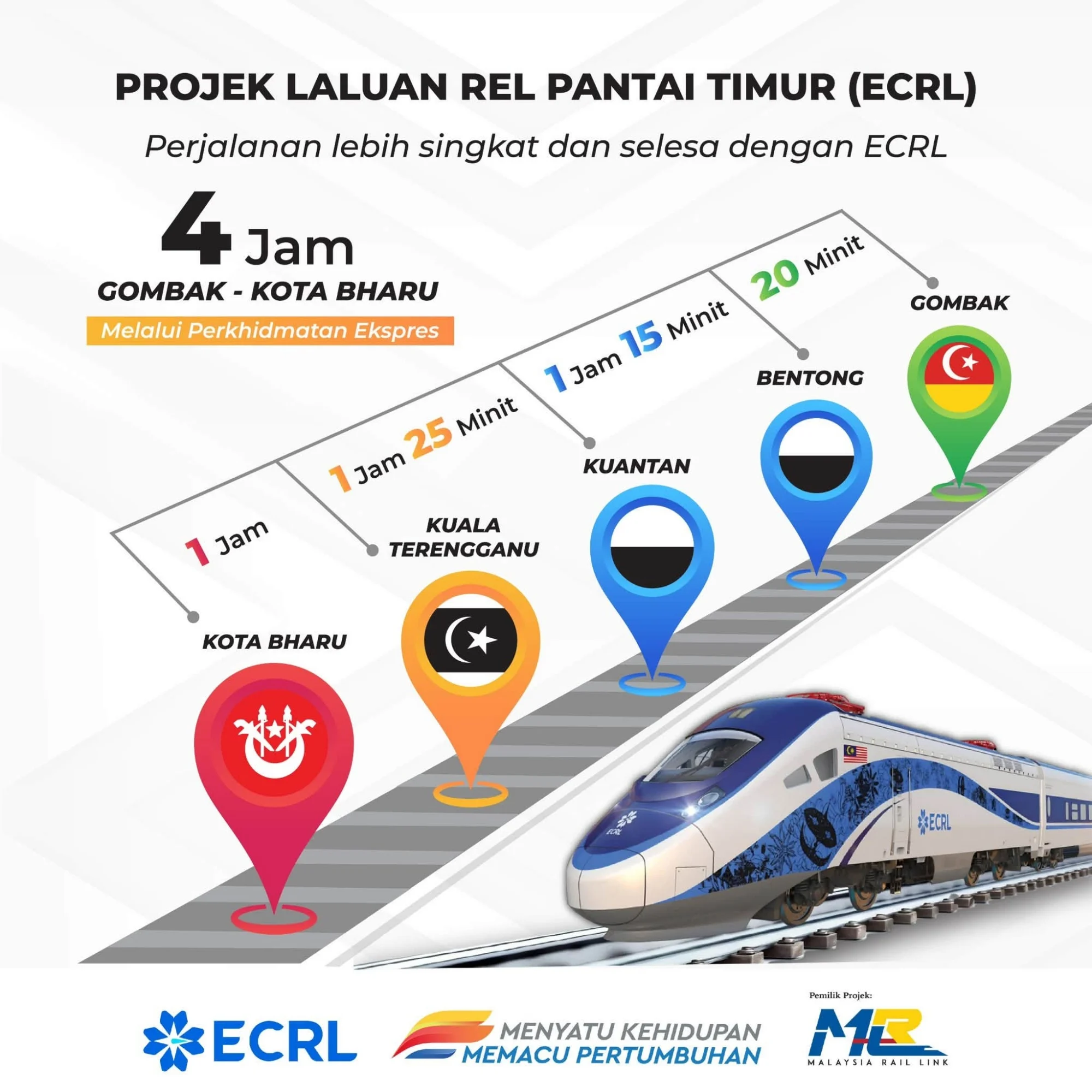 Panduan Lengkap Tambang ECRL: Dari RM60, Diskaun Hingga 50%