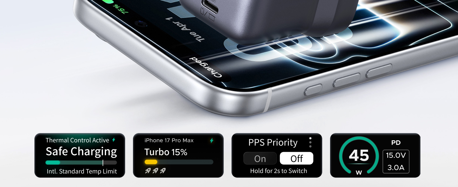 Skrin pintar pengecas UGREEN Nexode Pro 45W menunjukkan status Safe Charging, peratus bateri phone, menu PPS Priority dan bacaan 45W PD 15.0V 3.0A