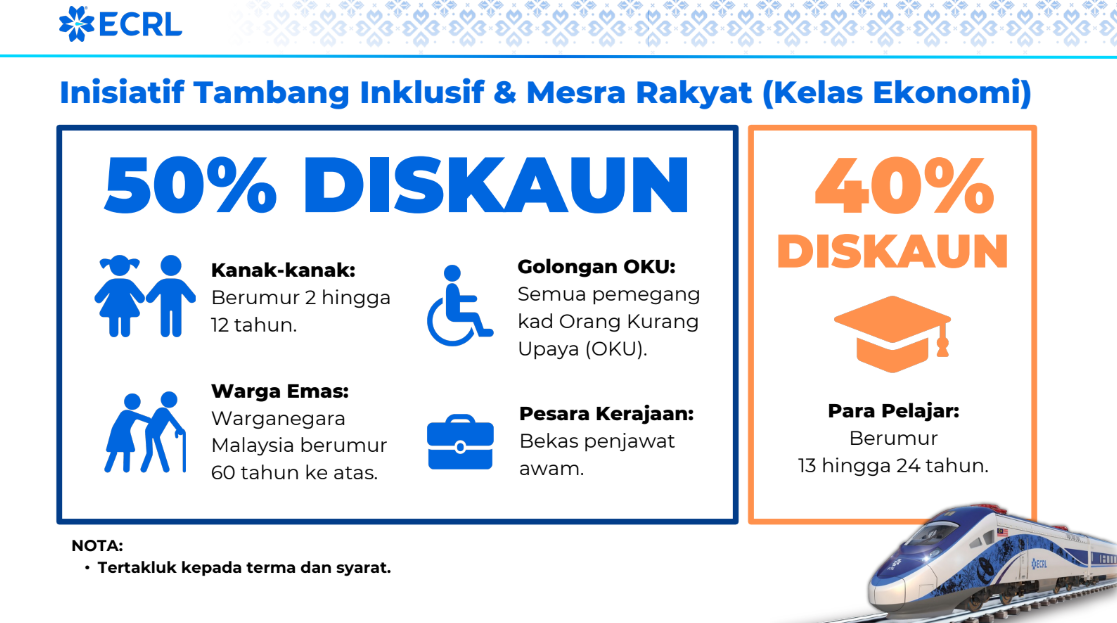 Panduan Lengkap Tiket ECRL RM125, Jadual & Cara Tempah