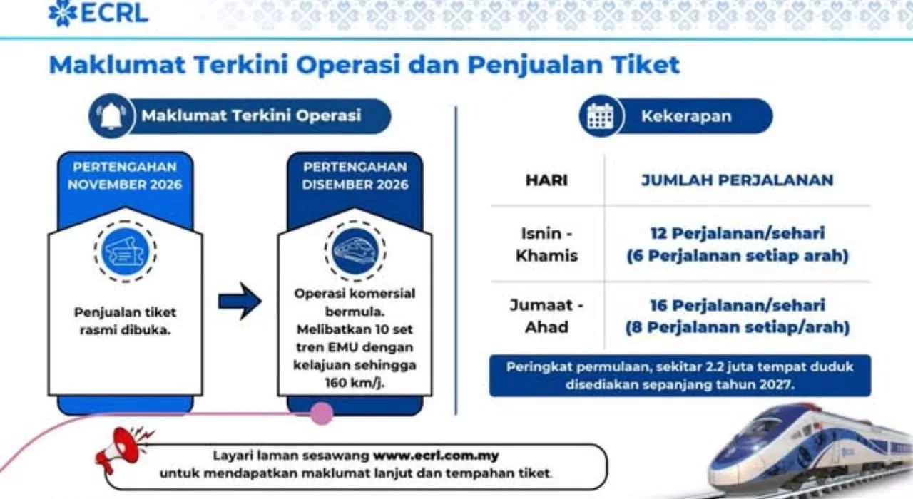 Diskaun 50% Tiket Kereta Api ECRL: Panduan Lengkap Untuk Keluarga Bajet