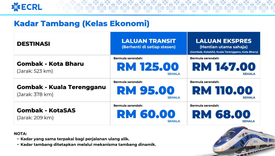 Panduan Lengkap Tiket ECRL RM125, Jadual & Cara Tempah