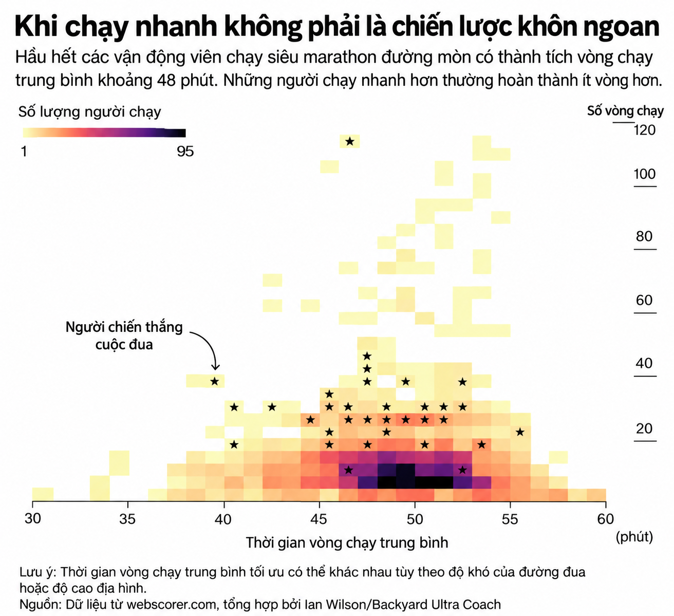 Từ phẫu thuật đến 140 siêu marathon: hành trình phá giới hạn