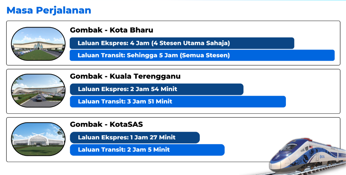 Panduan Lengkap Tiket ECRL RM125, Jadual & Cara Tempah