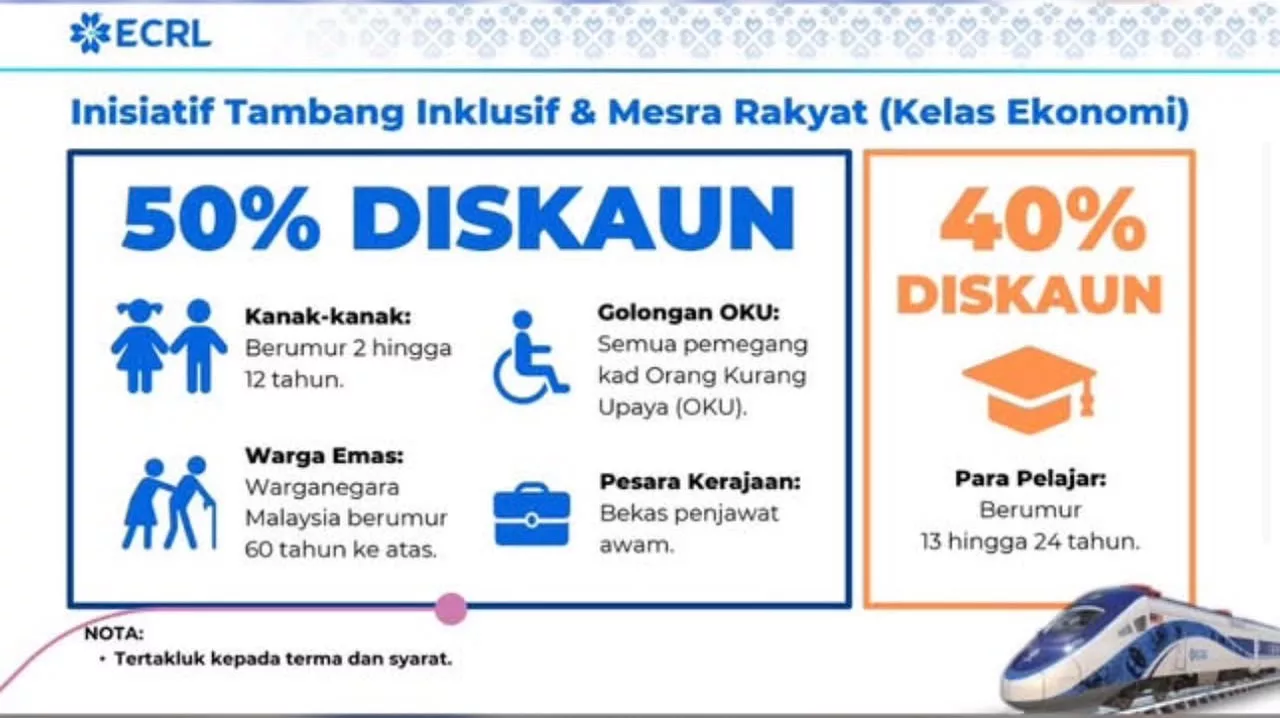 Tiket Kereta Api 50% Lebih Murah untuk Kanak-Kanak dan Warga Emas: Panduan Lengkap Diskaun ECRL