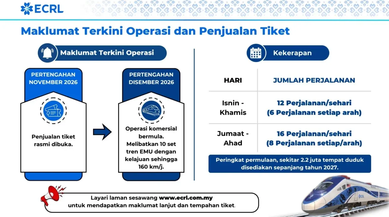 Panduan Lengkap Harga Tiket ECRL untuk Perjalanan Ekonomi