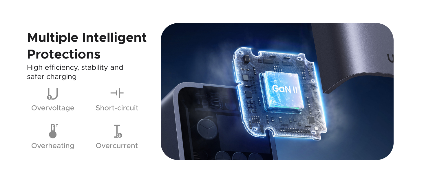 Gambar rasmi cip GaN II dan senarai perlindungan: lebihan voltan, litar pintas, panas melampau dan lebihan arus pada UGREEN Nexode Pro 45W