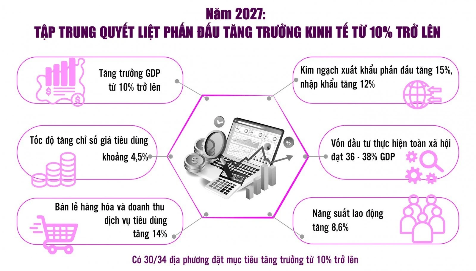 Mục tiêu tăng trưởng GDP 10%: Bài toán từng ngành, từng địa phương