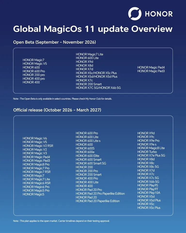 Lịch trình cập nhật MagicOS 11 toàn cầu: máy Honor nào được ưu tiên?