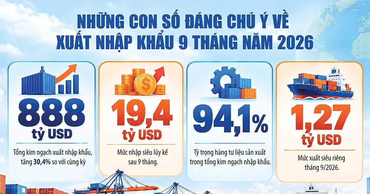 Xuất nhập khẩu Việt Nam hướng tới mốc 1.200 tỷ USD: Động lực và điểm tựa quý IV