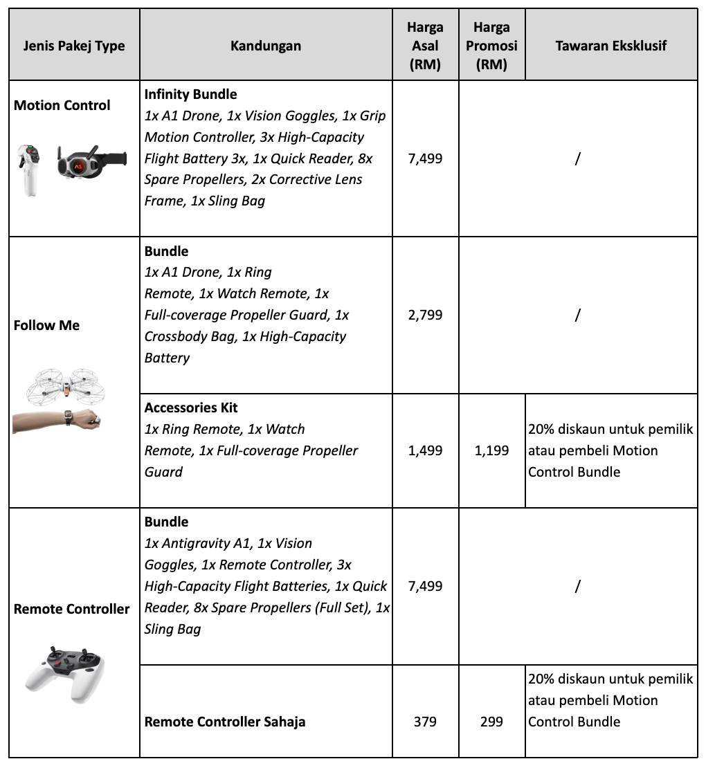 Antigravity A1 Follow Me: Antara Jejak Pintar dan Kawalan Dual-Stick