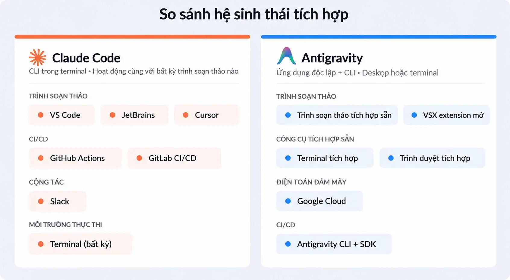 OpenCode Go vs Claude Code vs Antigravity: chọn công cụ lập trình AI nào tiết kiệm chi phí?