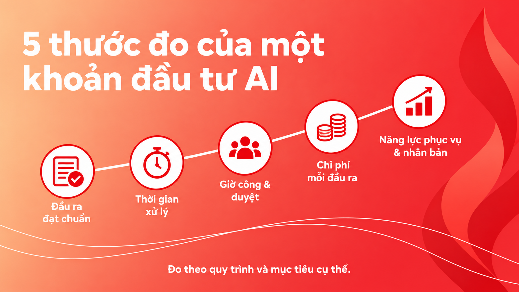 Khi nào SME nên chuyển từ AI miễn phí sang bản trả tiền?