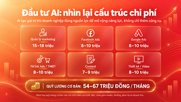 Khi nào SME nên chuyển từ AI miễn phí sang bản trả tiền?