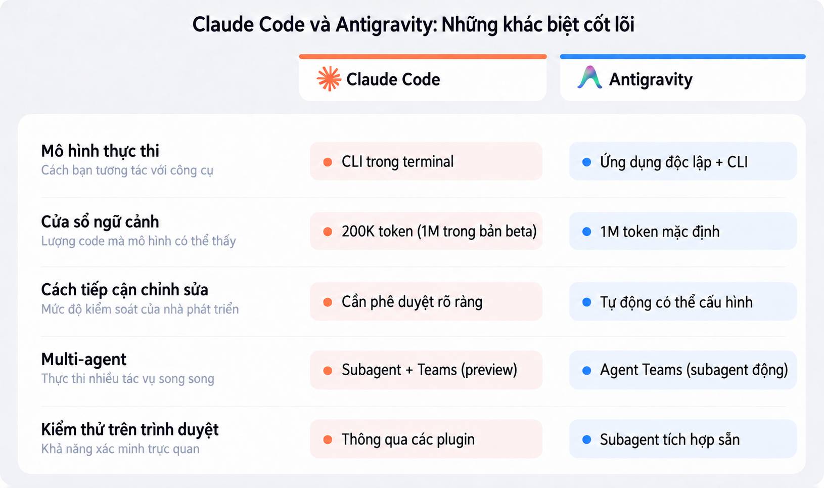 OpenCode Go vs Claude Code vs Antigravity: chọn công cụ lập trình AI nào tiết kiệm chi phí?