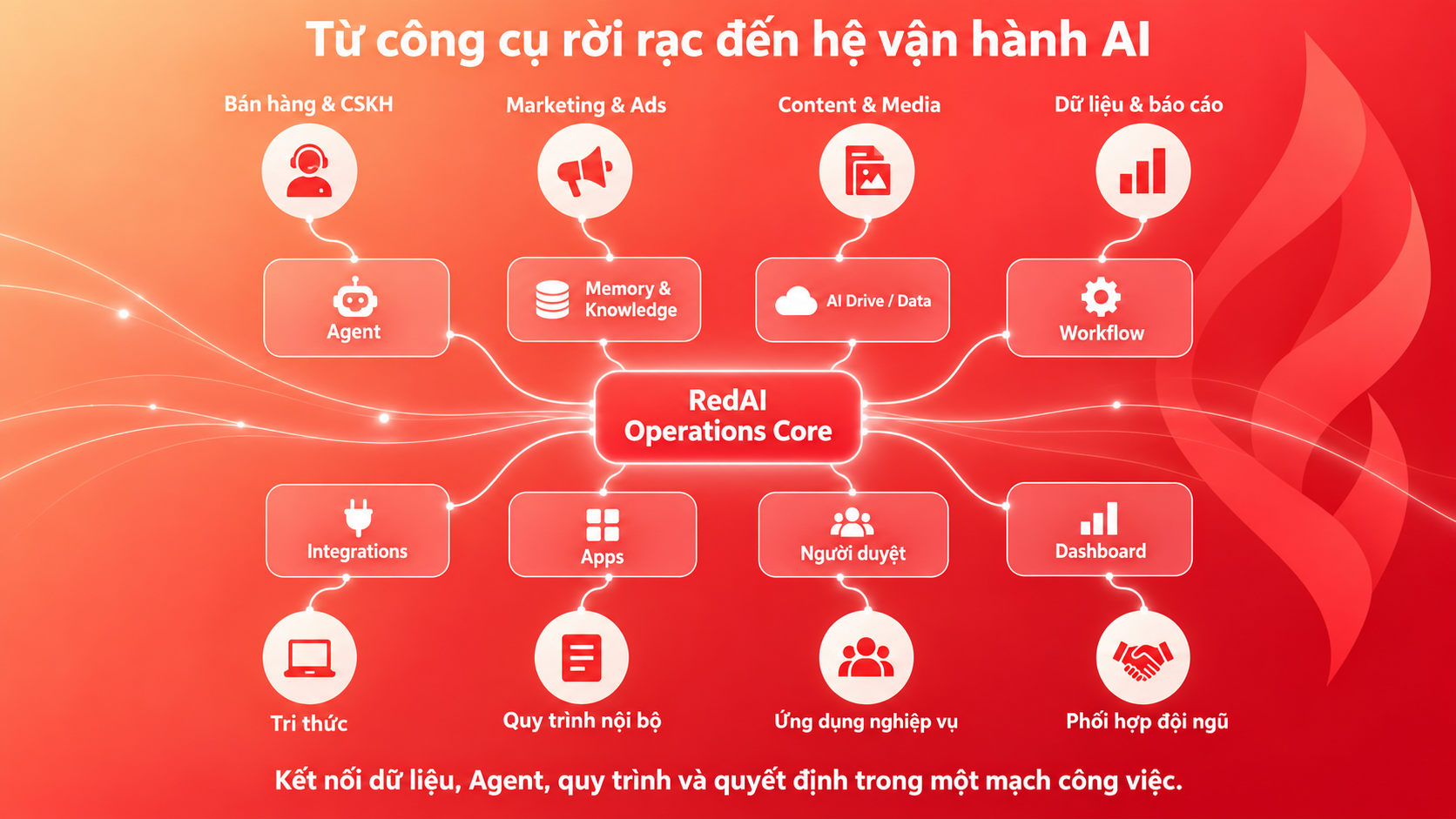 Khi nào SME nên chuyển từ AI miễn phí sang bản trả tiền?