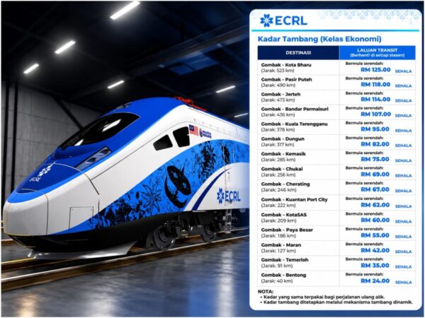 Tambang ECRL Kelas Ekonomi Dari Gombak Ke Kota Bharu